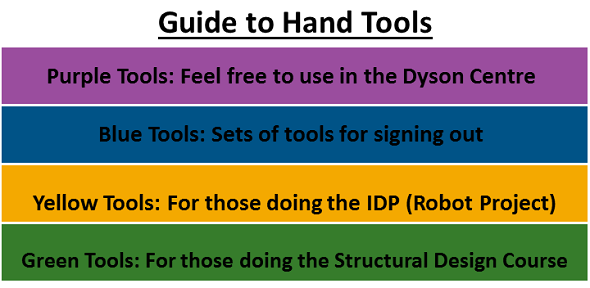 guide to tools 590 by 288